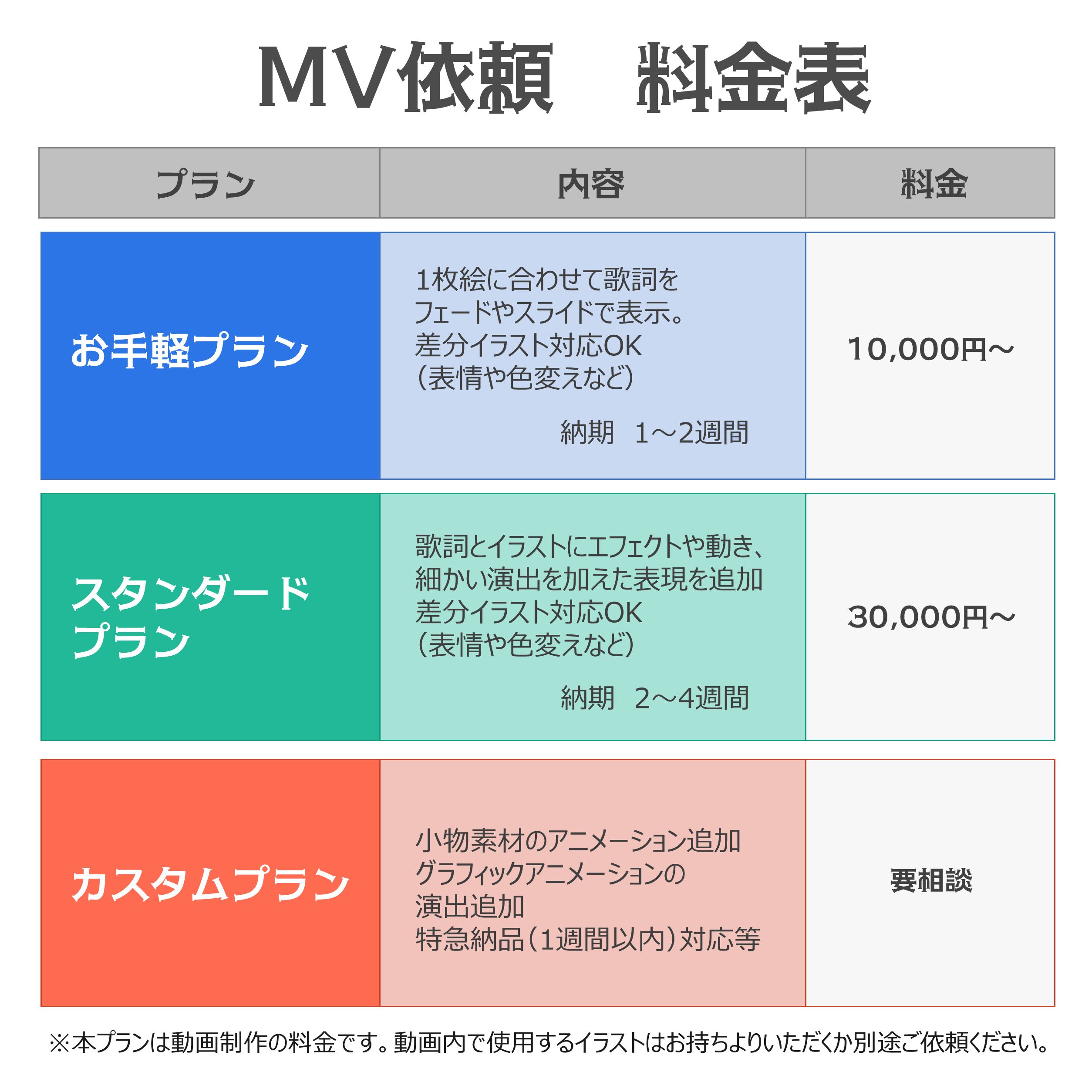 MV依頼の料金表