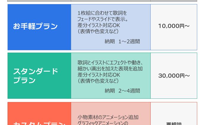 MV依頼の料金表