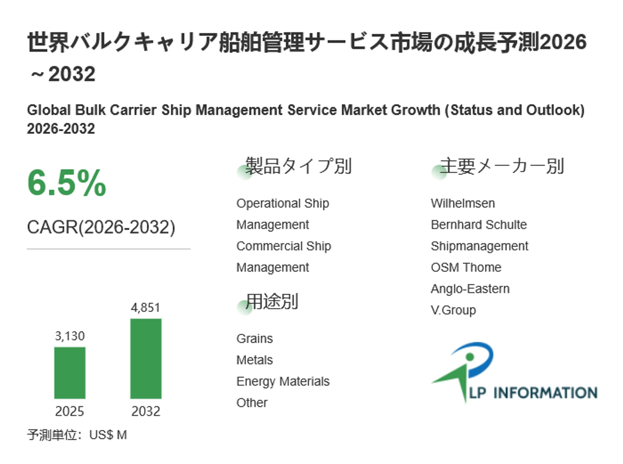 バルクキャリア船舶管理サービス市場占有率分析レポート-1