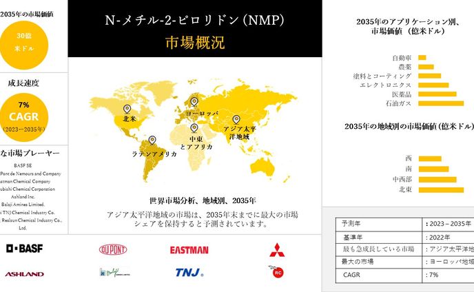 デザイン、市場調査