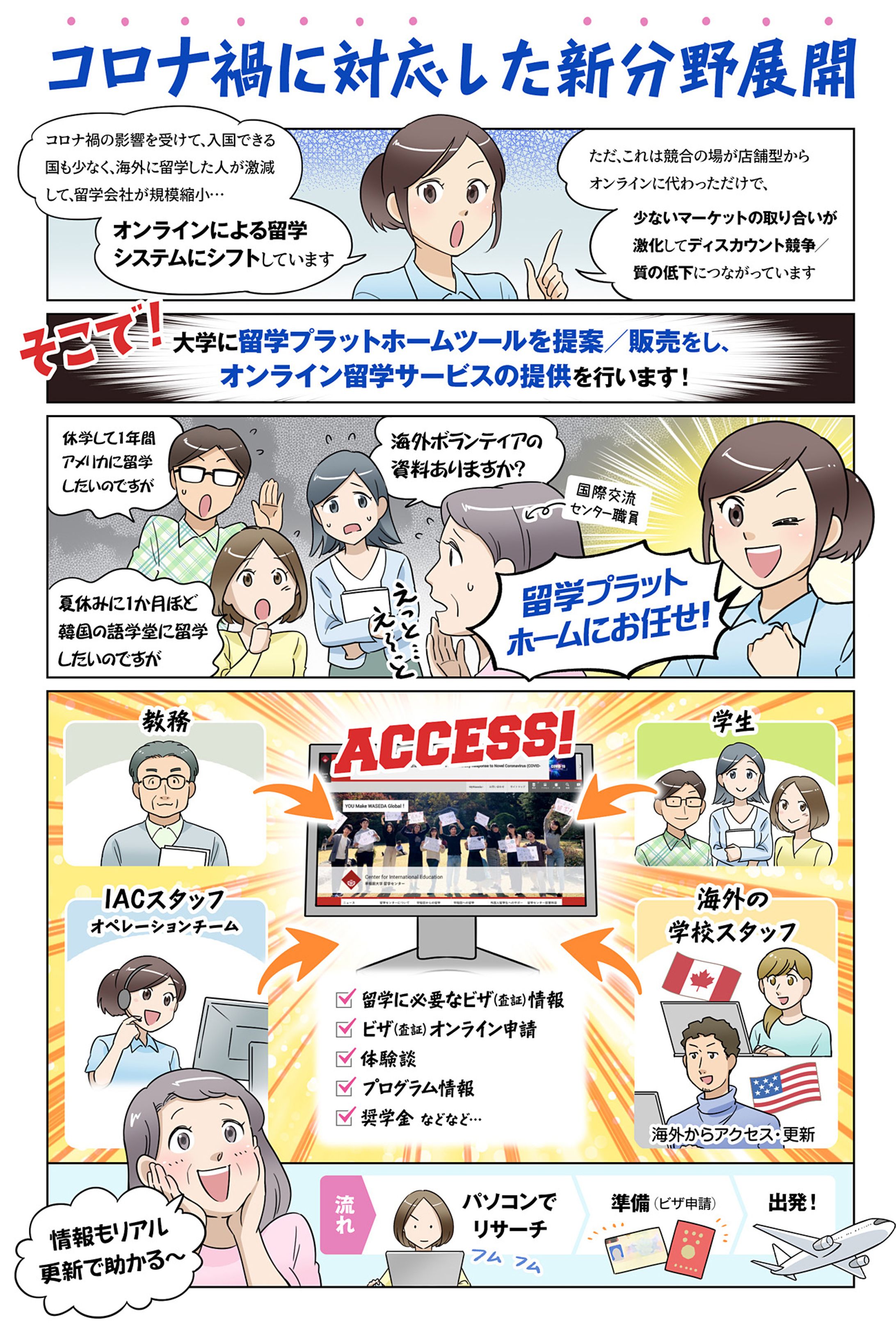 新事業展開の説明・広告漫画（IAC留学アカデミー様）-1