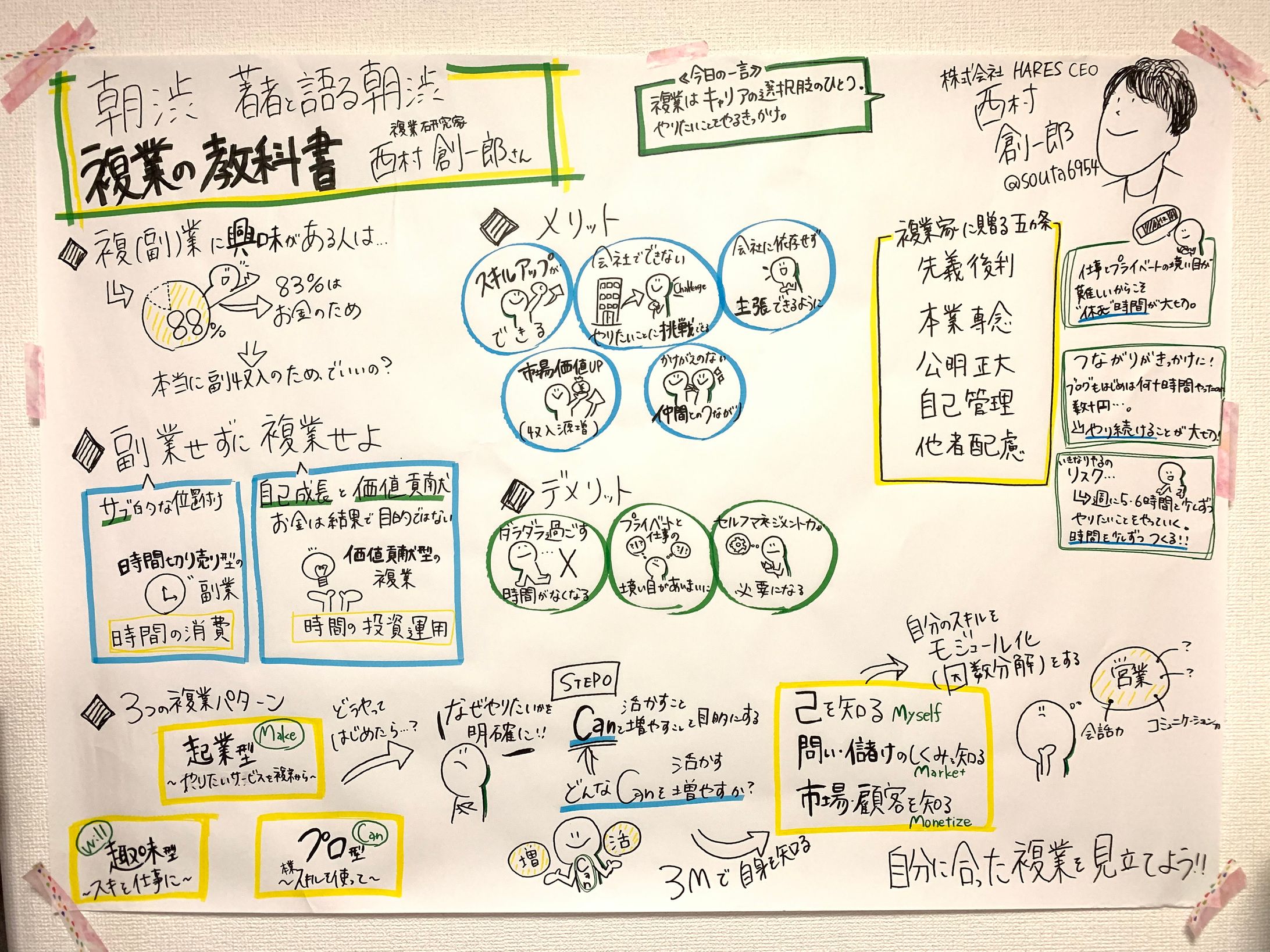 ＜模造紙＞朝渋 著者イベント『複業の教科書』西村 創一朗氏-1