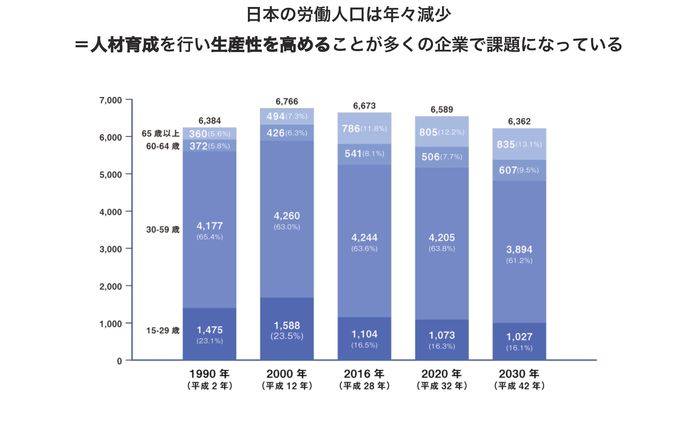クリエイター、資料