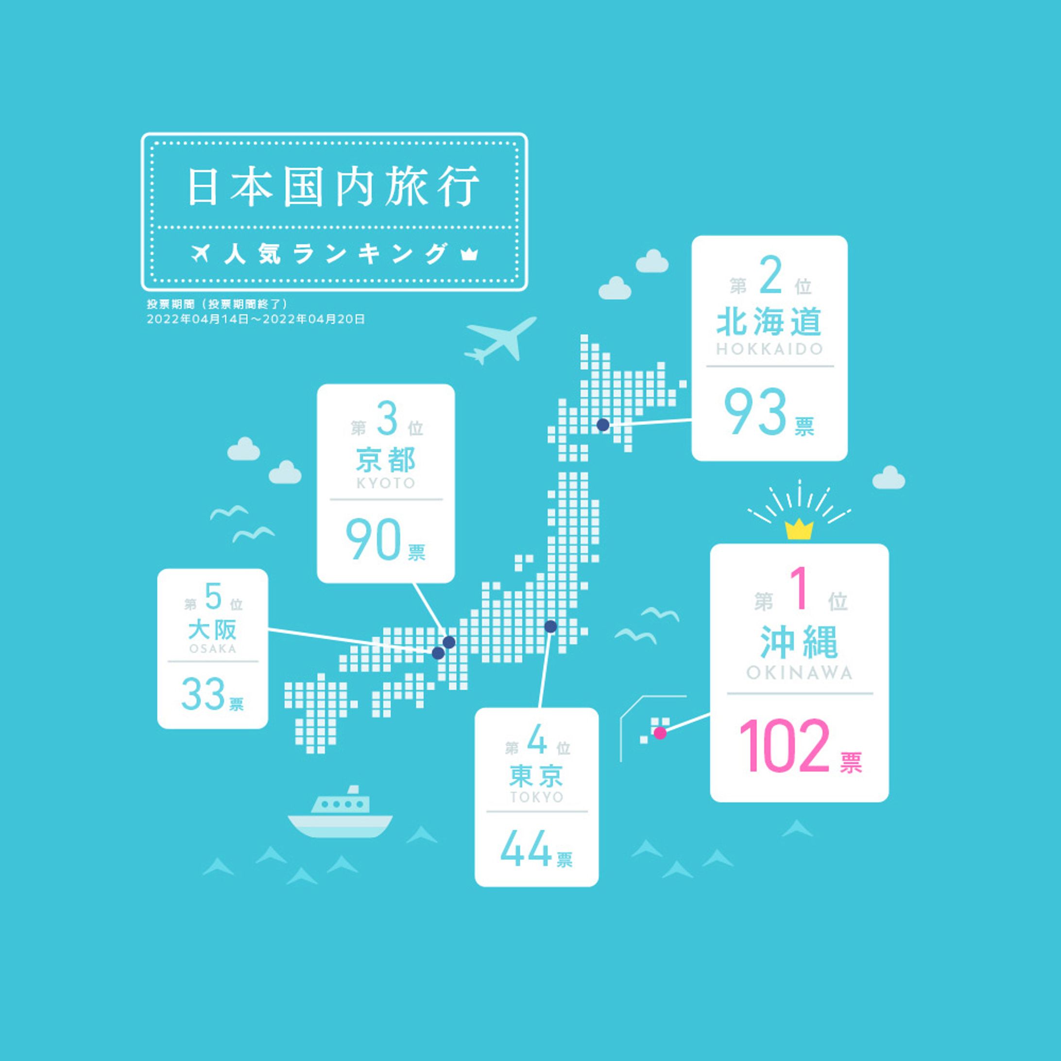 インフォグラフィックデザイン-1