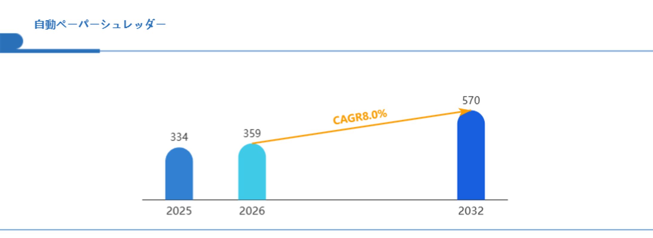 自動ペーパーシュレッダーの世界市場、2026-2032年に迎える成長の波とは？-1