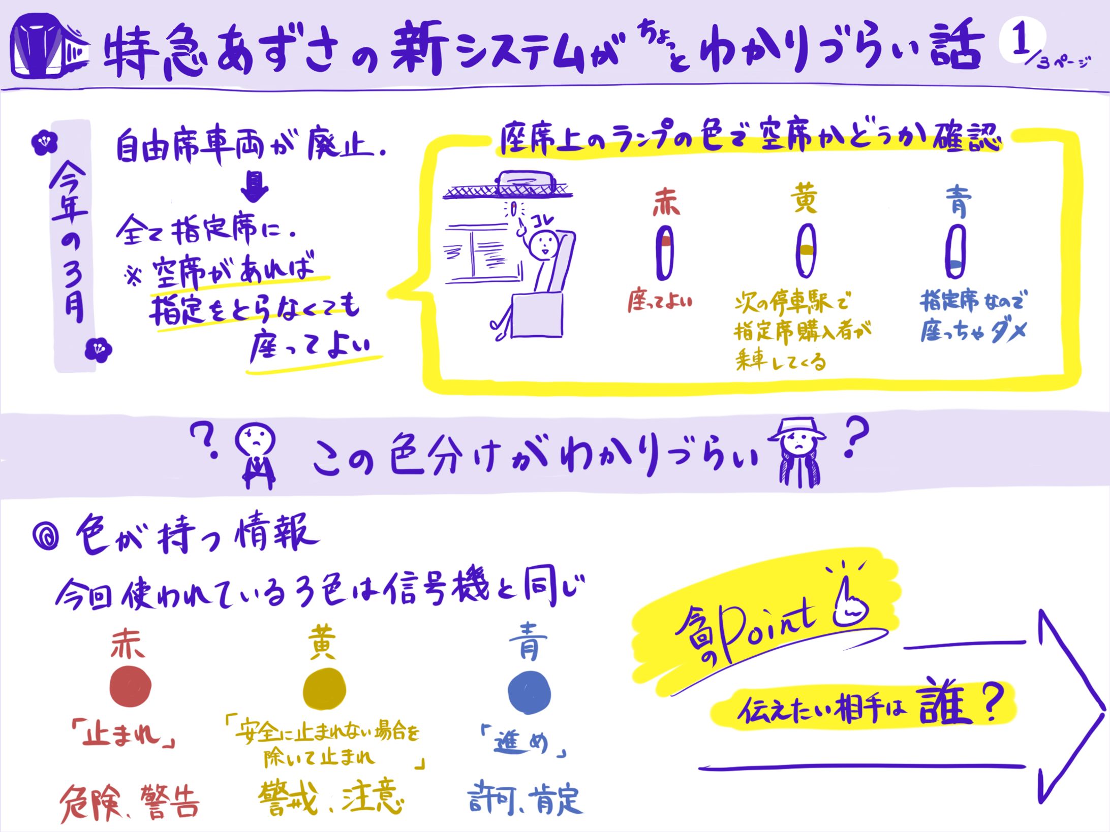 【個人制作】特急あずさのUIに物申すイラスト図解-1
