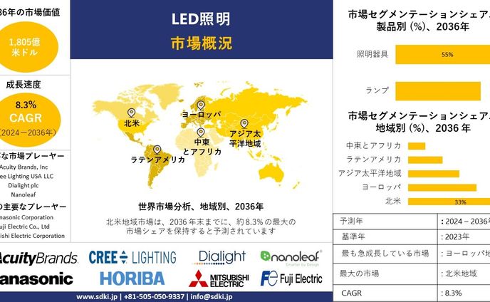 コーダー、市場調査