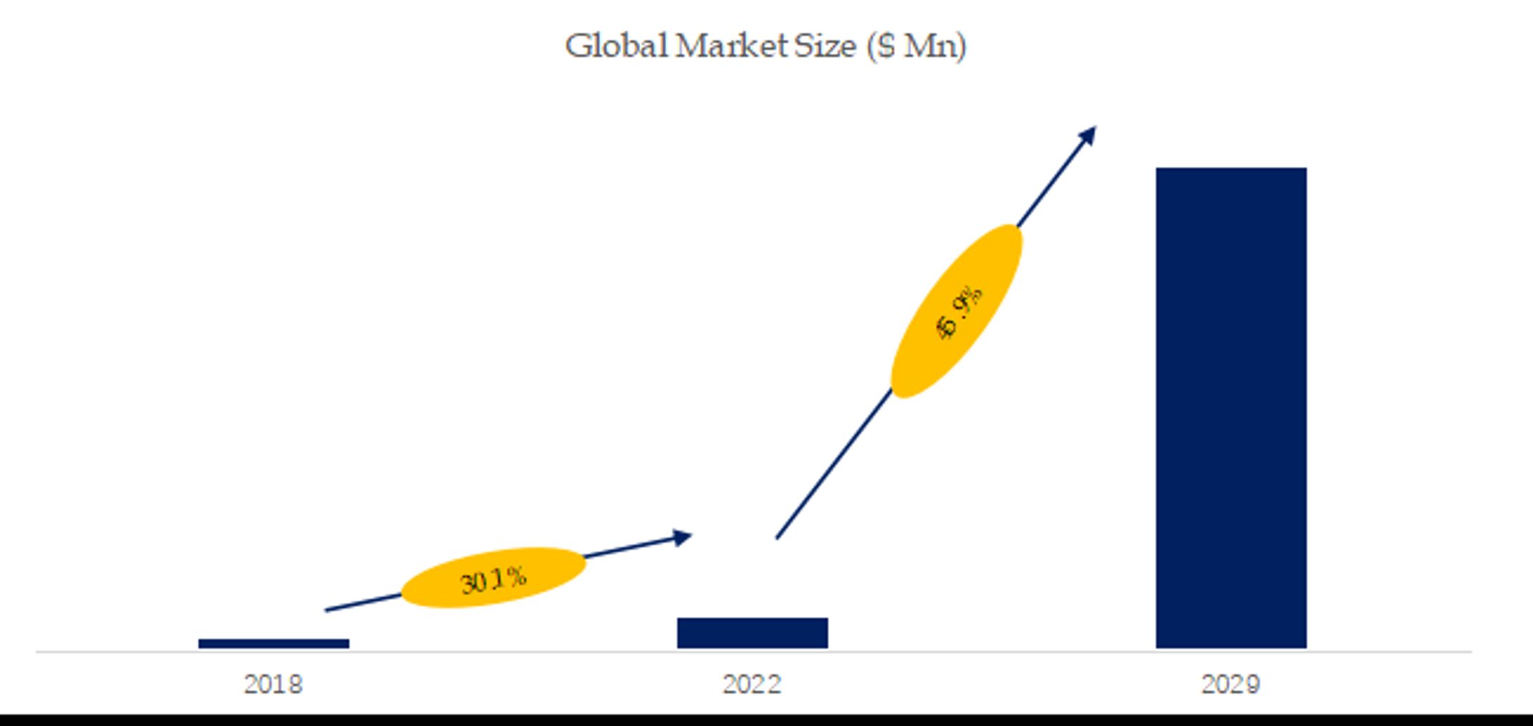 モノのインターネット（IoT）オペレーティングシステムの世界市場動向分析2024-2030-1