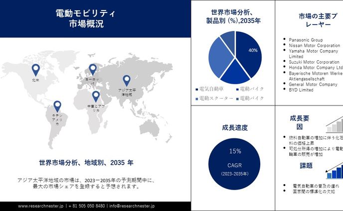 ec商品画像、モビリティ記事