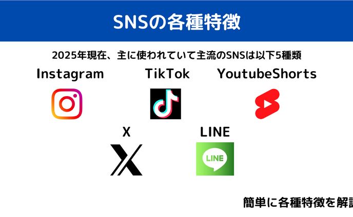 某スクール 動画用スライド