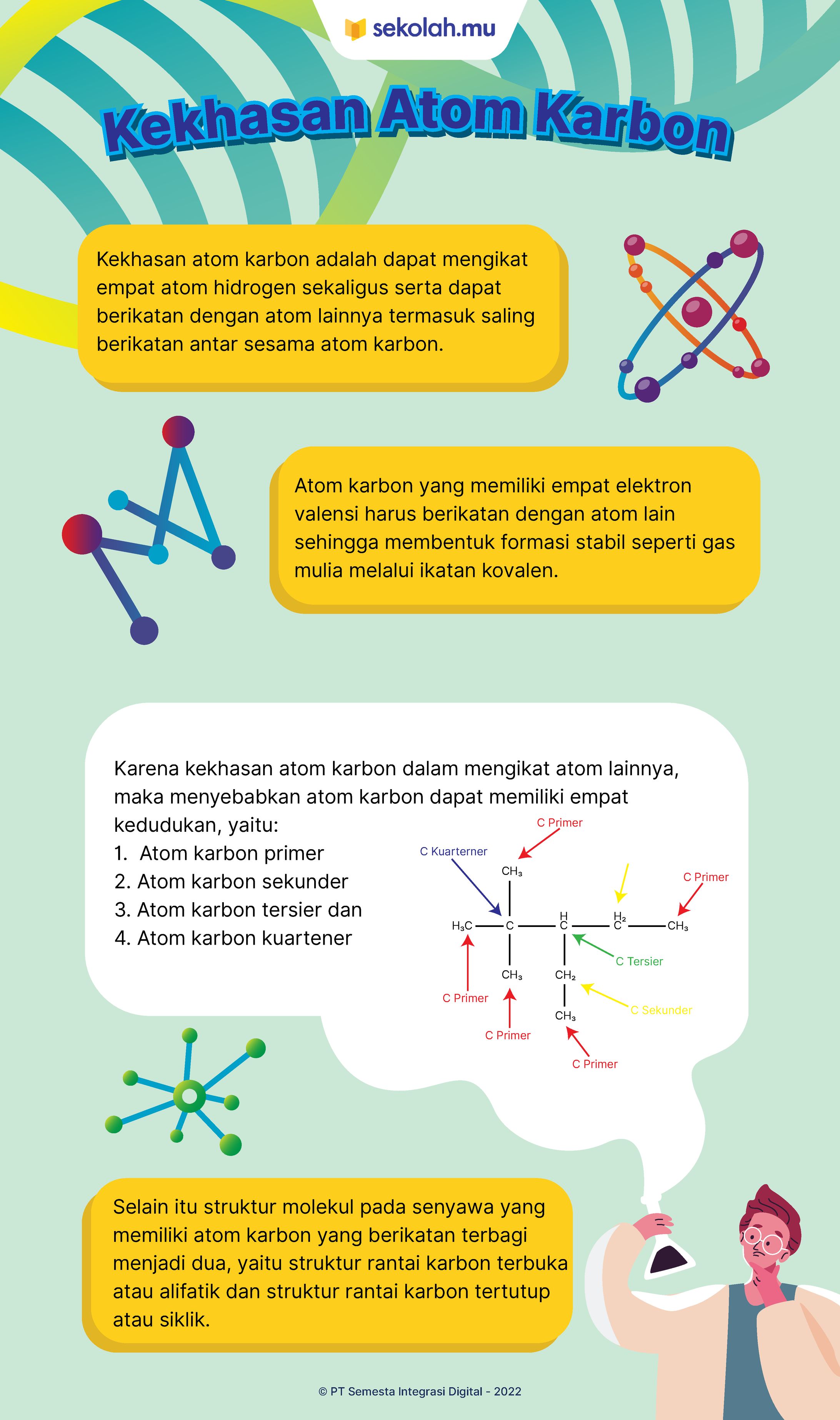 Infographics Kekhasan Atom Karbon-1