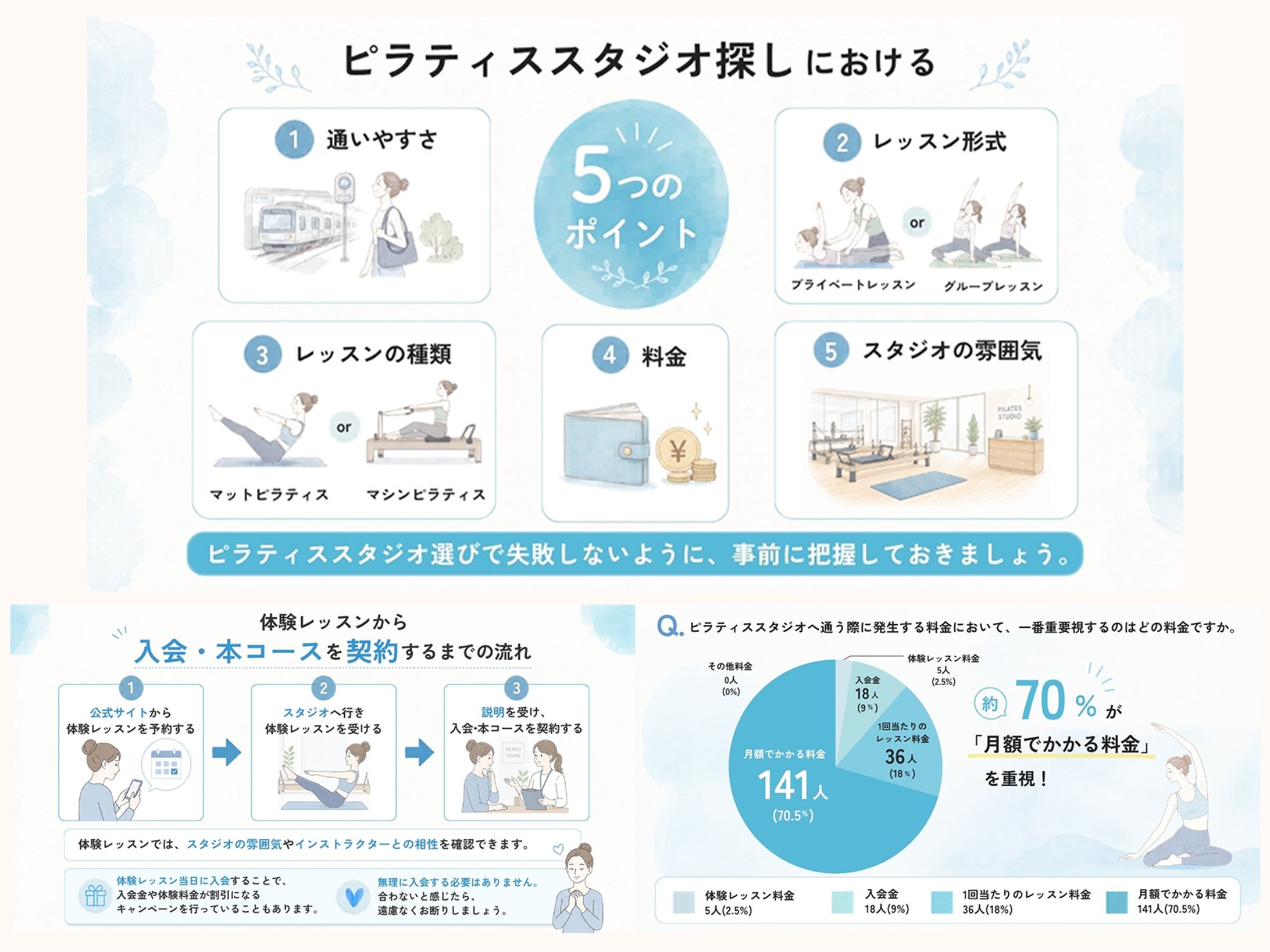 バナー：ピラティス記事用（図解・アンケート）-1