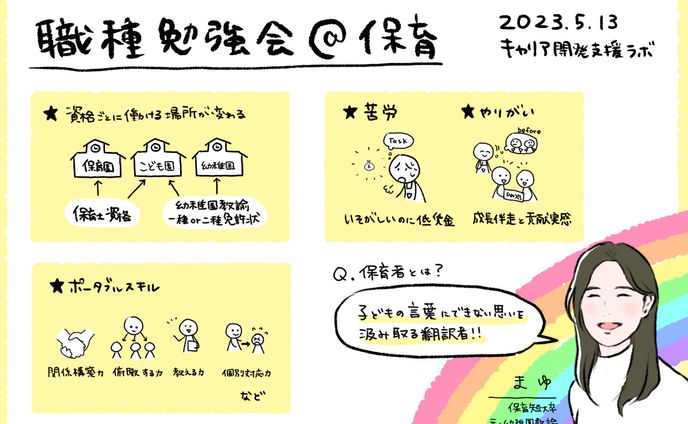 【グラレコ風まとめイラスト】オンラインイベント