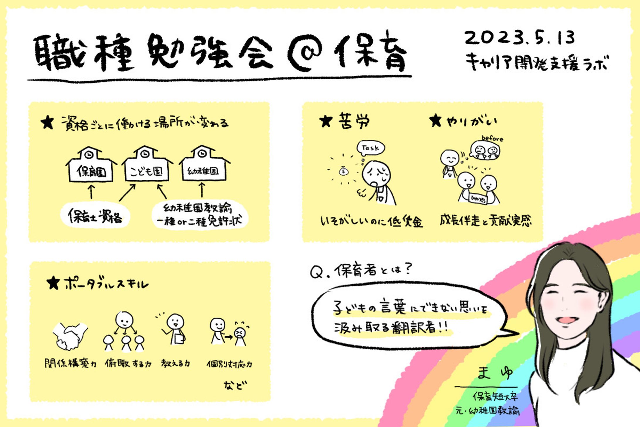 【グラレコ風まとめイラスト】オンラインイベント-1