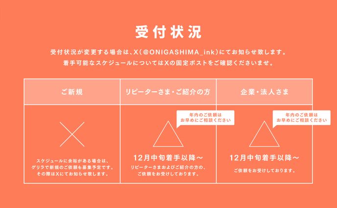 受付状況（1010現在）
