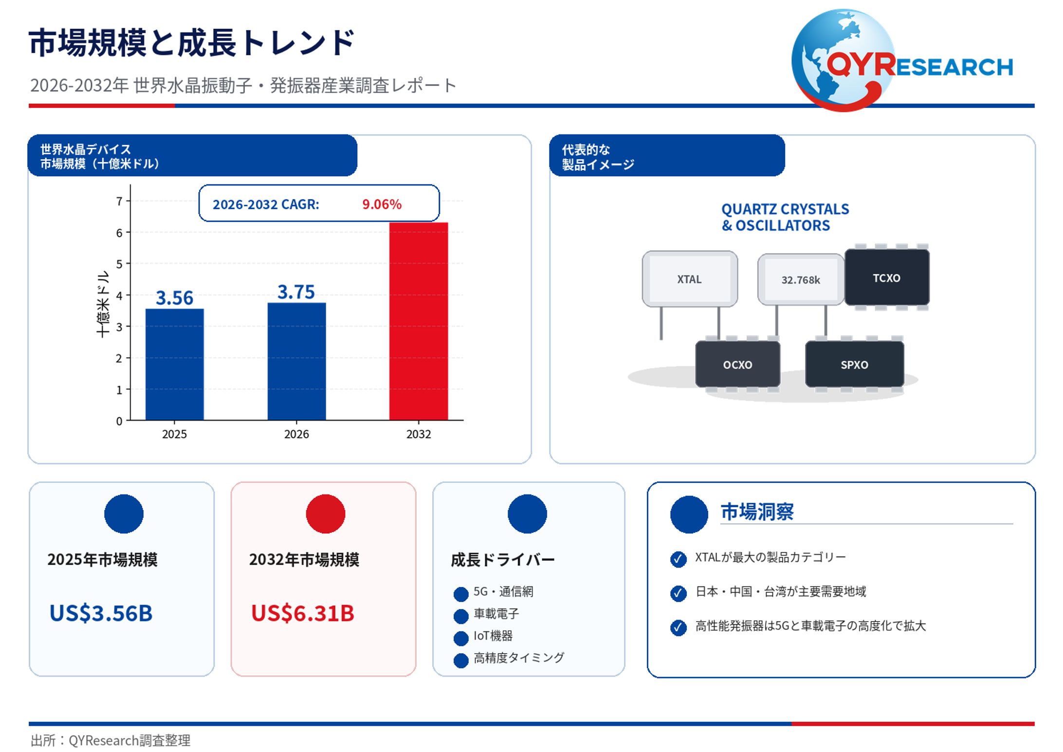 水晶デバイス調査レポート：市場規模、産業分析、最新動向、予測2026-2032-1