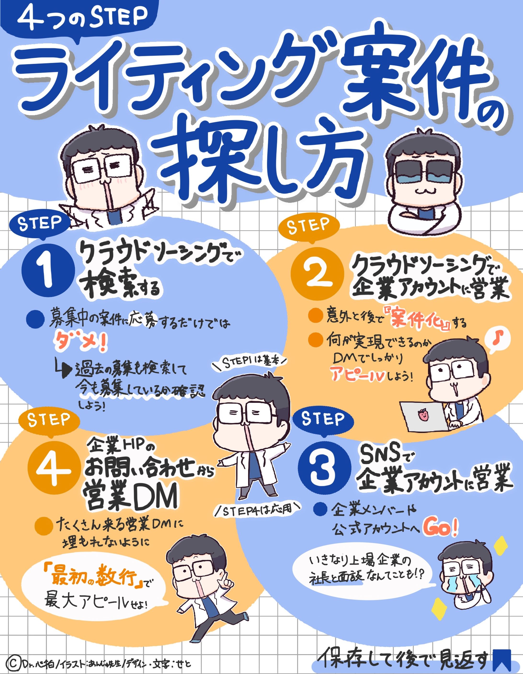 図解　ライティング案件の探し方-1