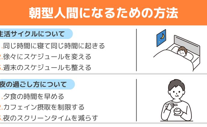 図解