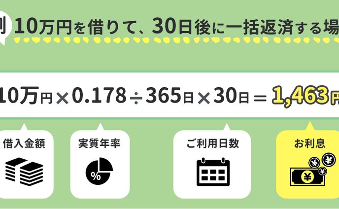 お仕事、ドローン