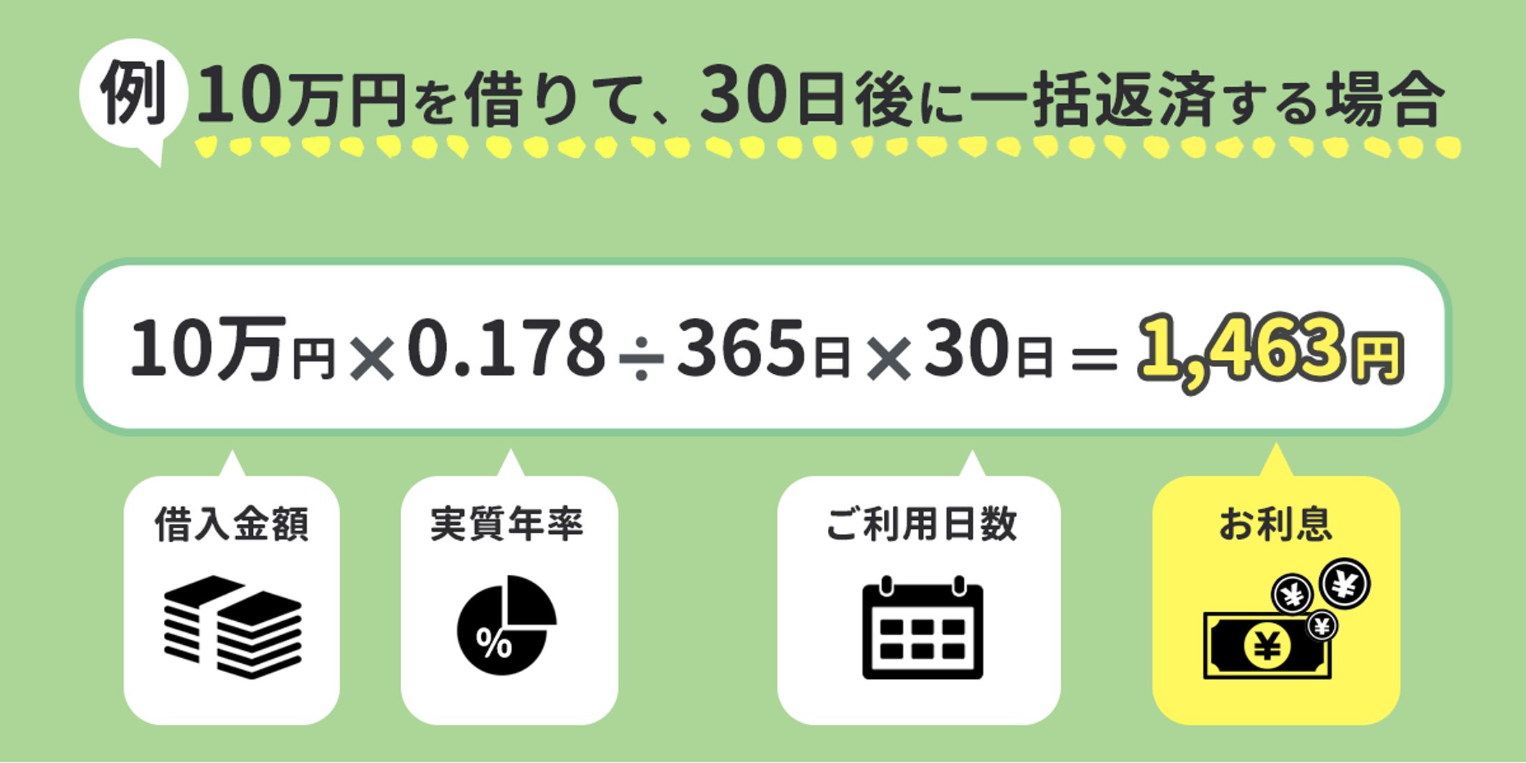 カードローン図解-1