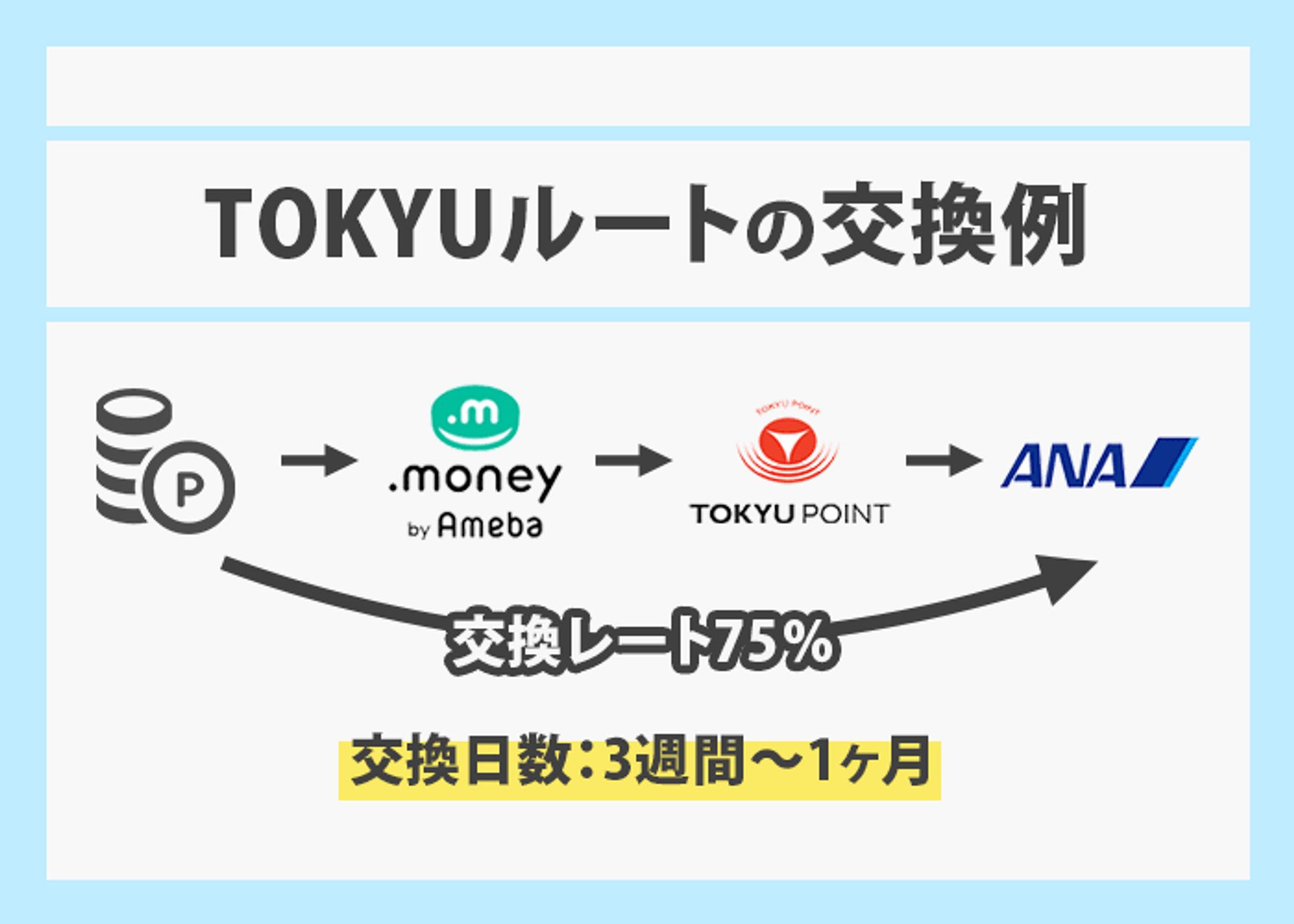 コラム用図解6枚｜AI-Credit（現・ポモチ）さま-1