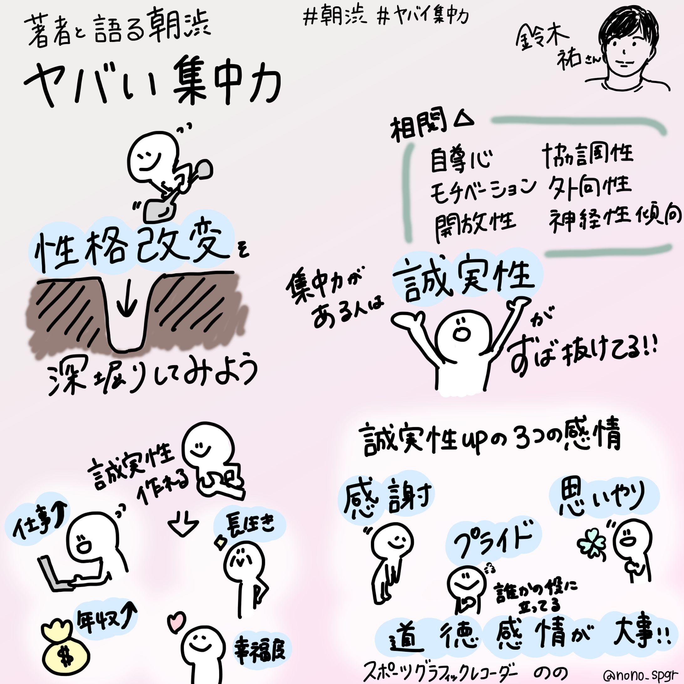 朝渋 著者イベント『ヤバい集中力』鈴木 祐氏-1