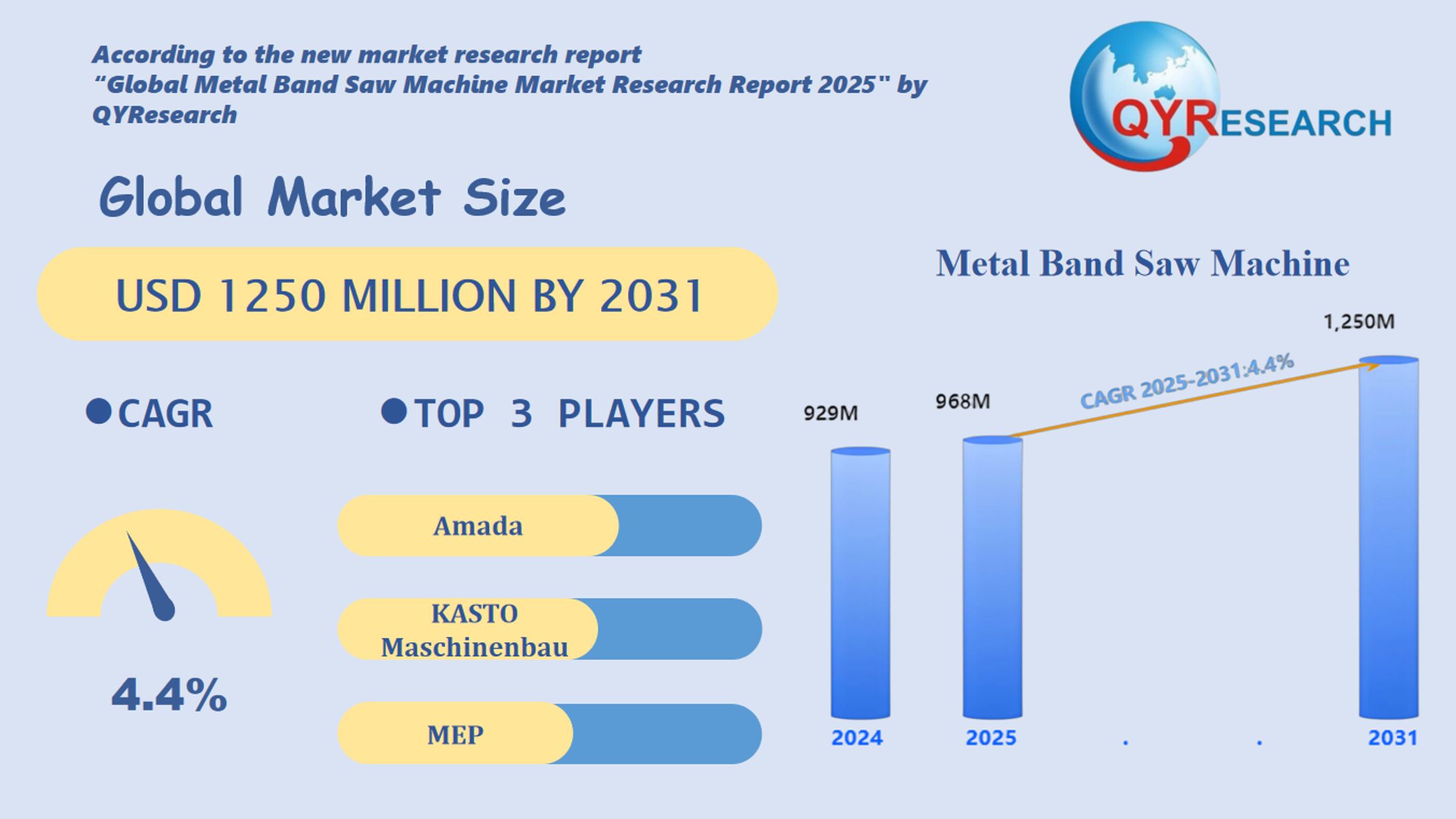 Metal Band Saw Machine - Global Market Share and Ranking, Overall Sales and Demand Forecast 2025-2031-1