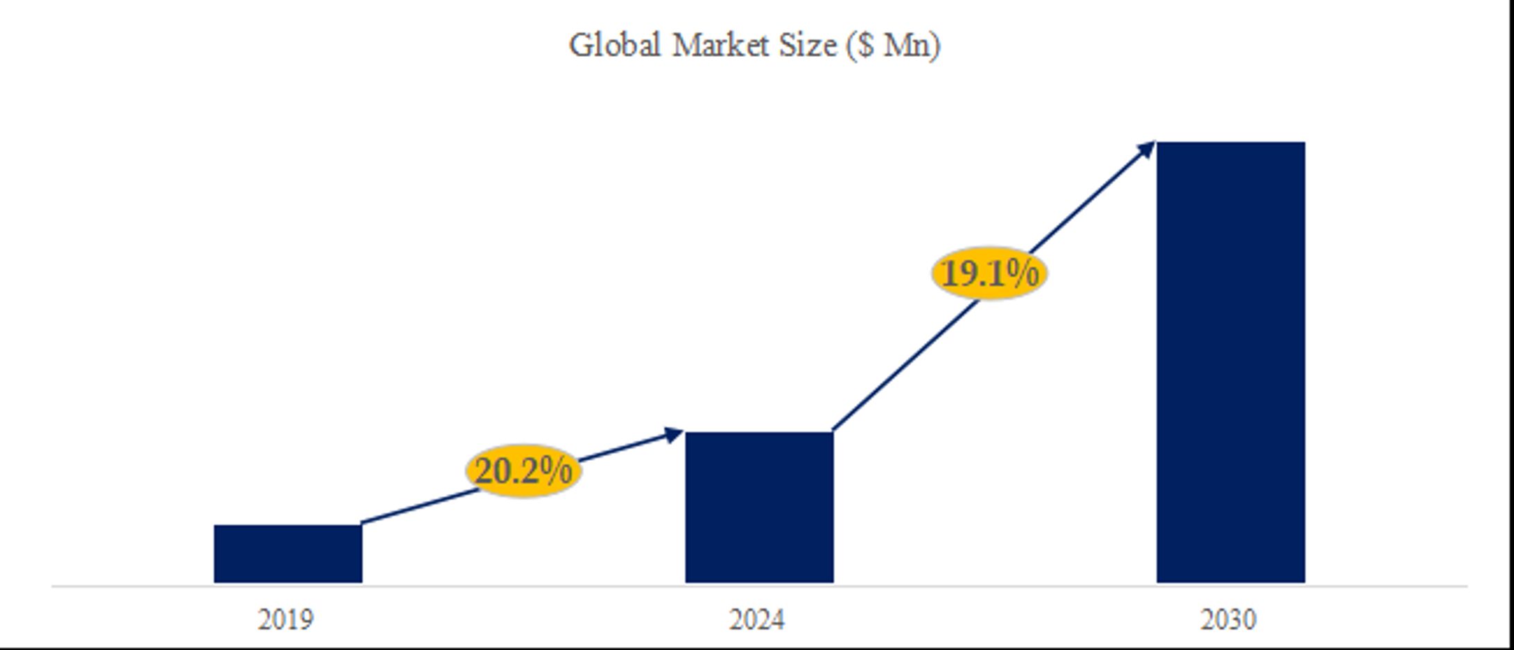 デジタルスマート廃棄物管理ソリューション調査レポート：市場規模、シェア、産業分析データ、最新動向2024-2030-1