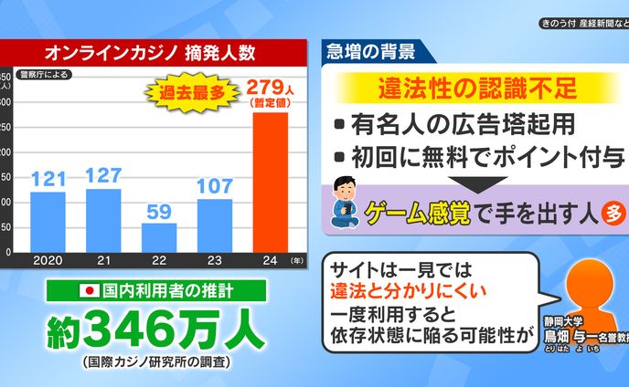番組内グラフィック制作