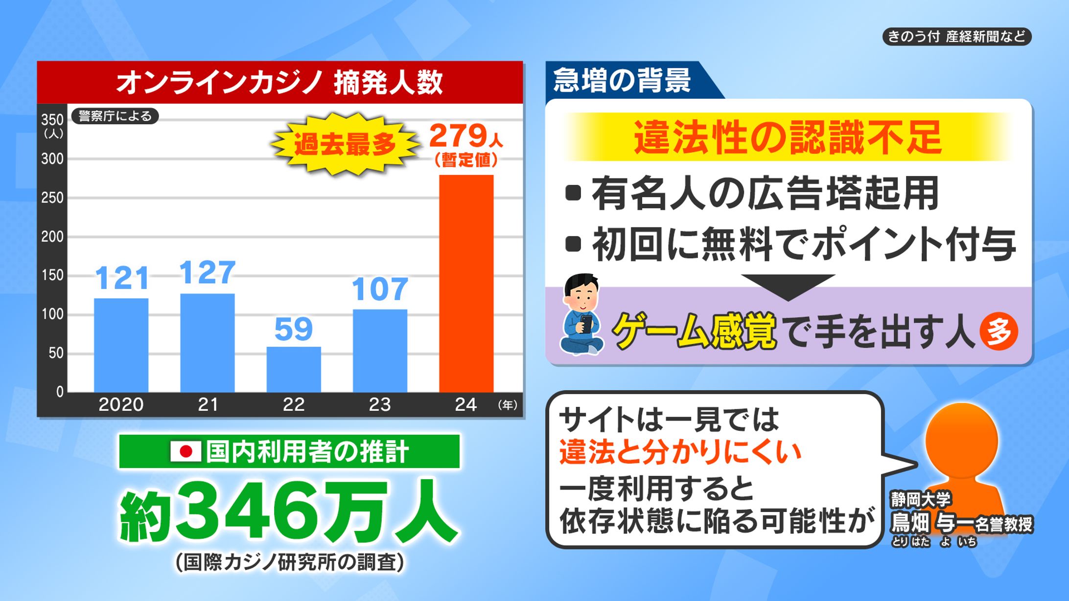 番組内グラフィック制作-1