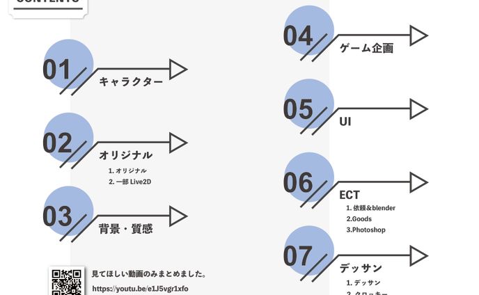 ポートフォリオ
