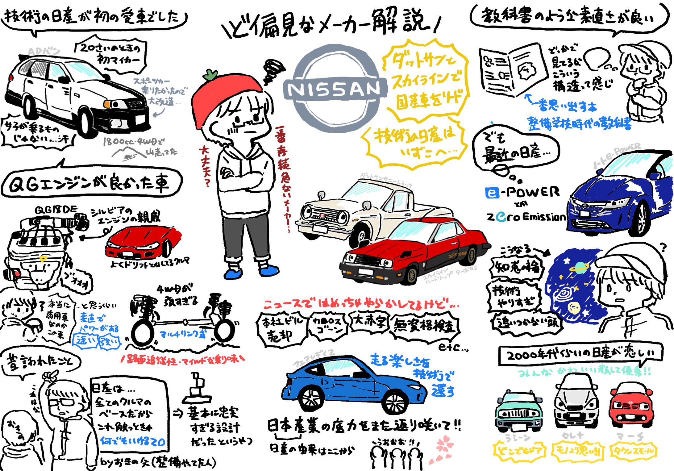 自動車解説グラレコ〜日産編-1