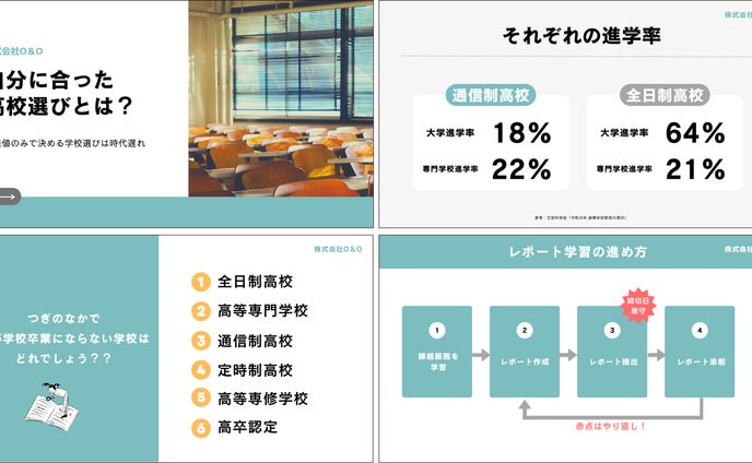 スライドデザイン：通信制高校の選び方