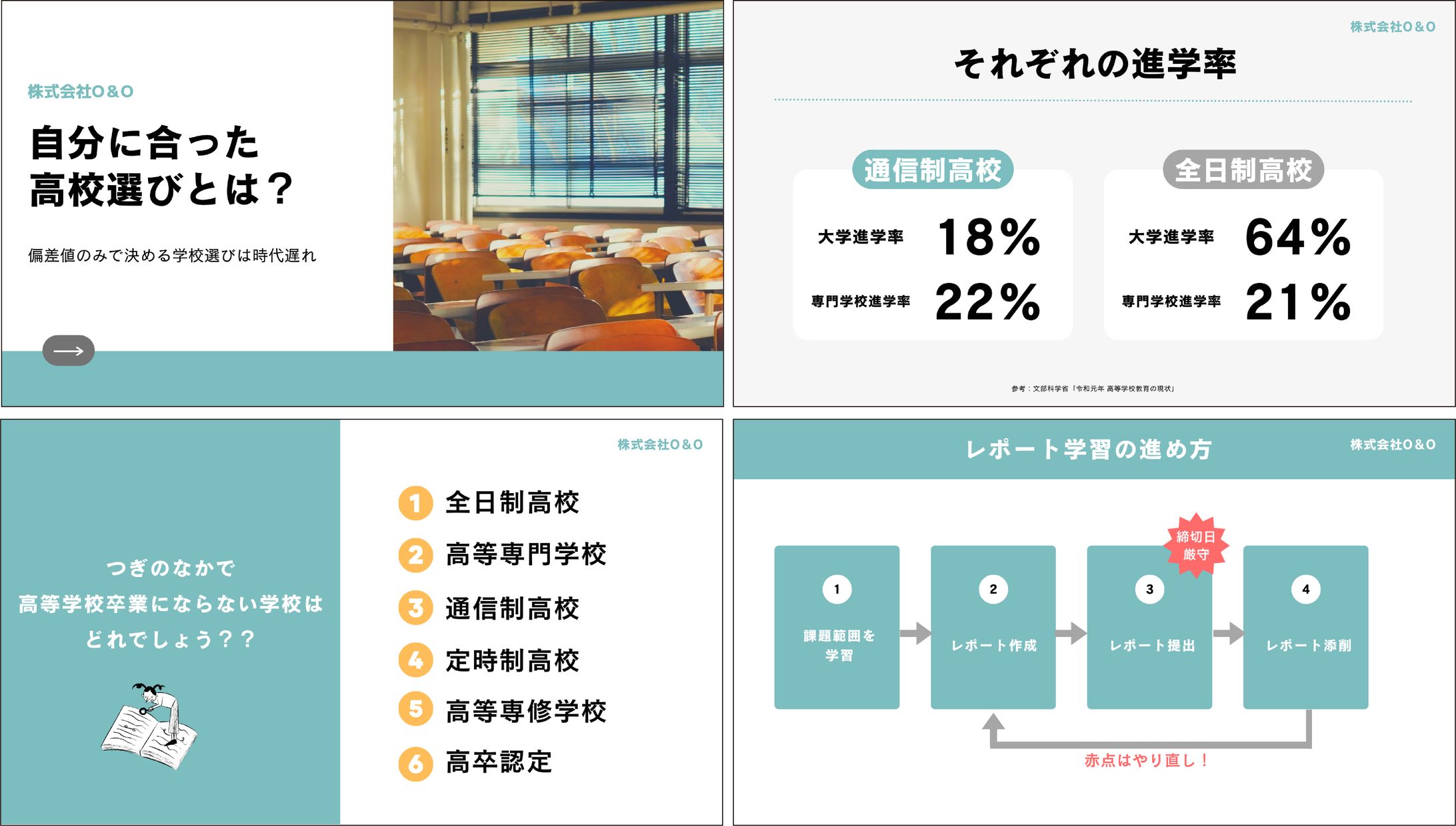 スライドデザイン：通信制高校の選び方-1