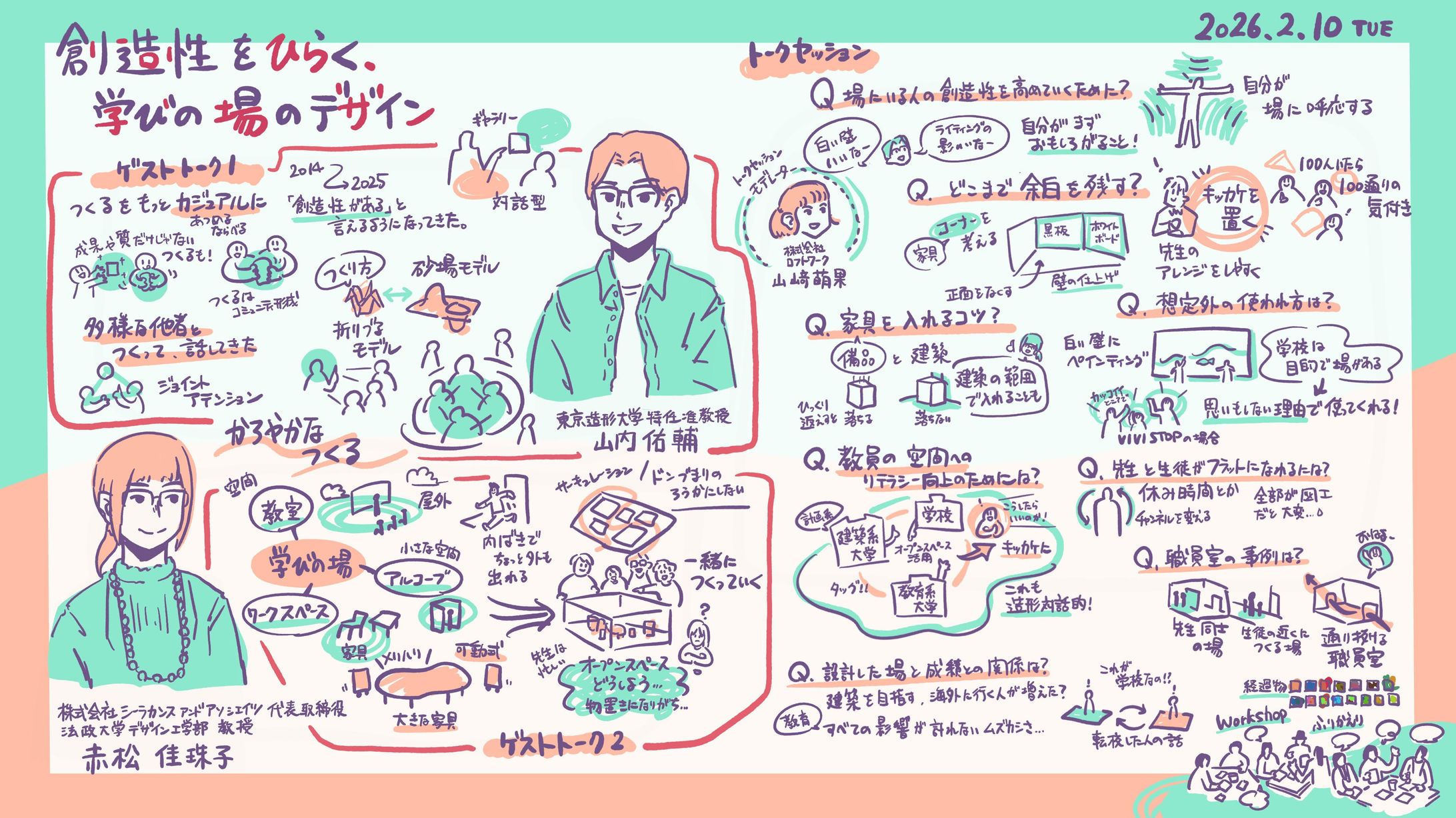 創造性をひらく学びの場のデザイン グラフィックレコーディング-1