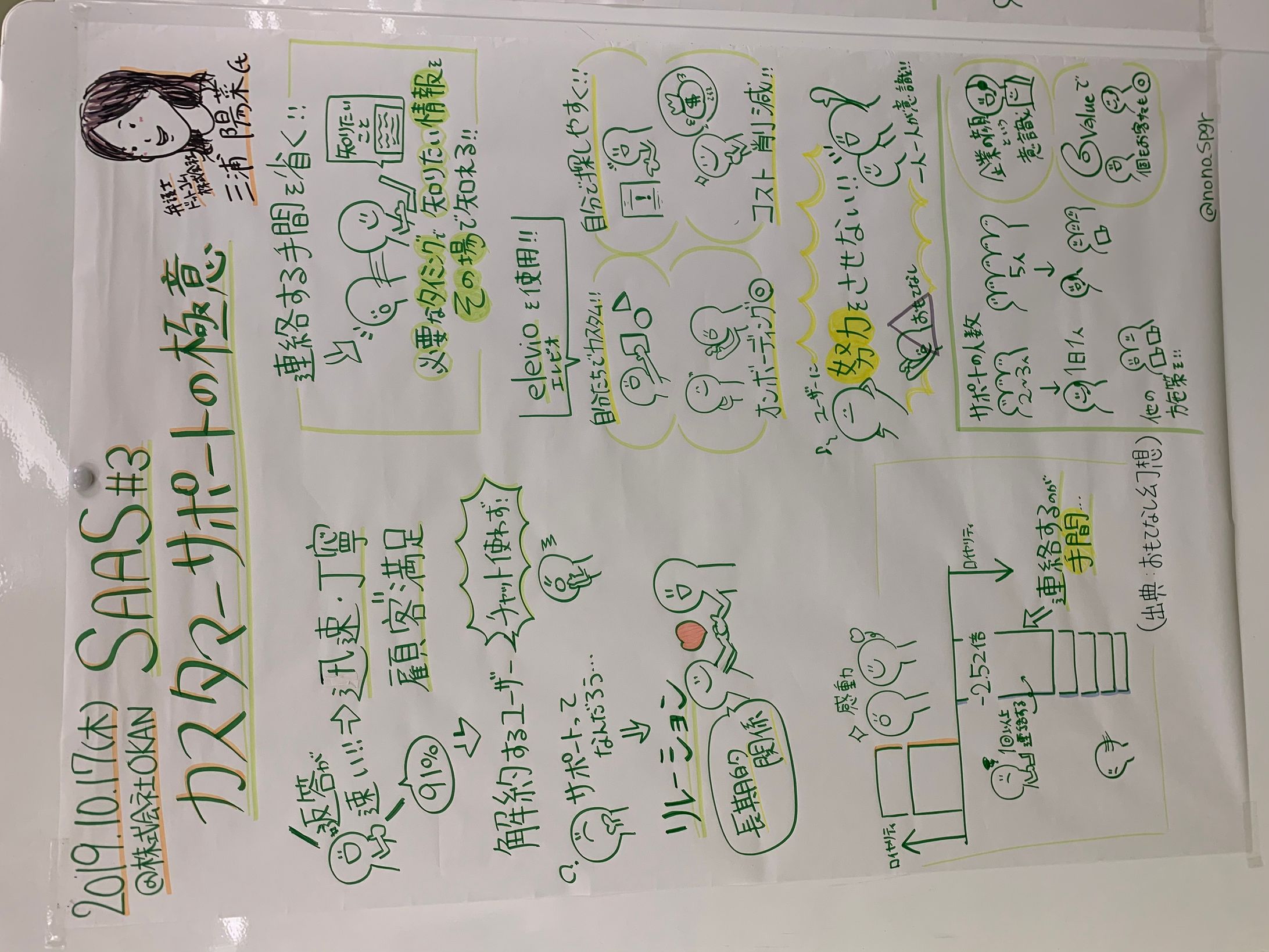 SAAS #3イベント『カスタマーサポートの極意』三浦 陽菜氏/森本 真伍氏-1