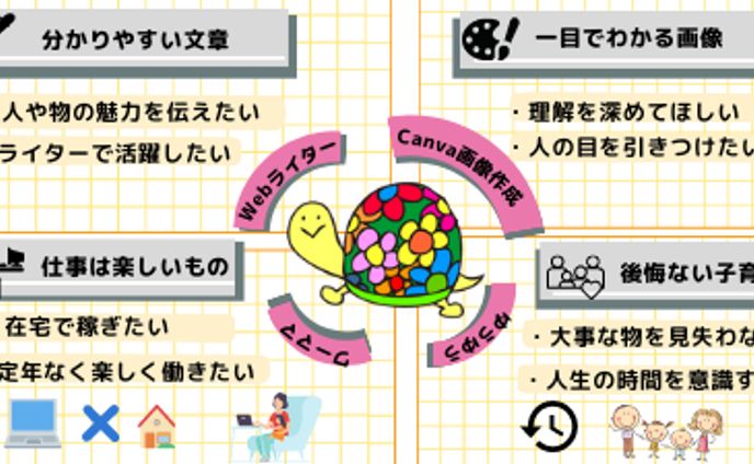 プロフィール図解