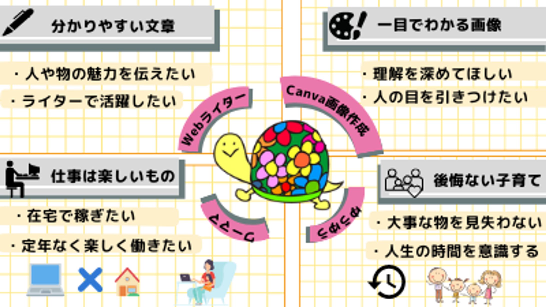 プロフィール図解-1