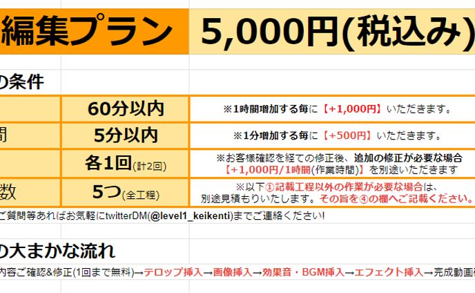 5000円そこそこ編集プラン
