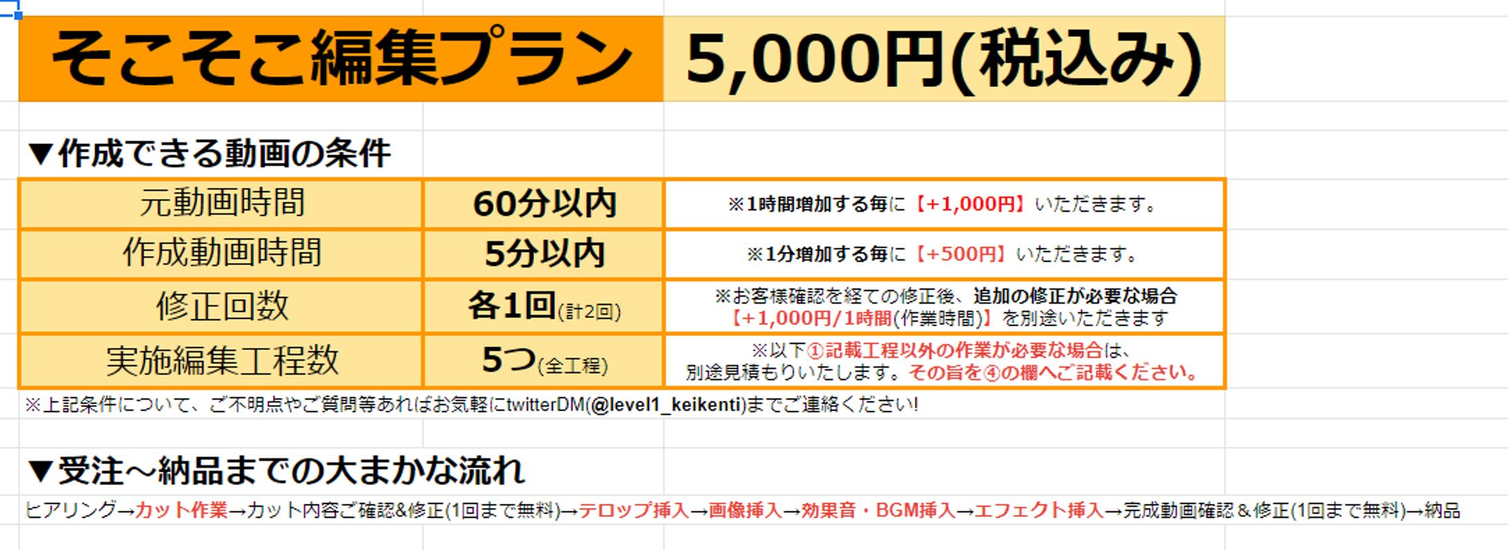 5000円そこそこ編集プラン-1