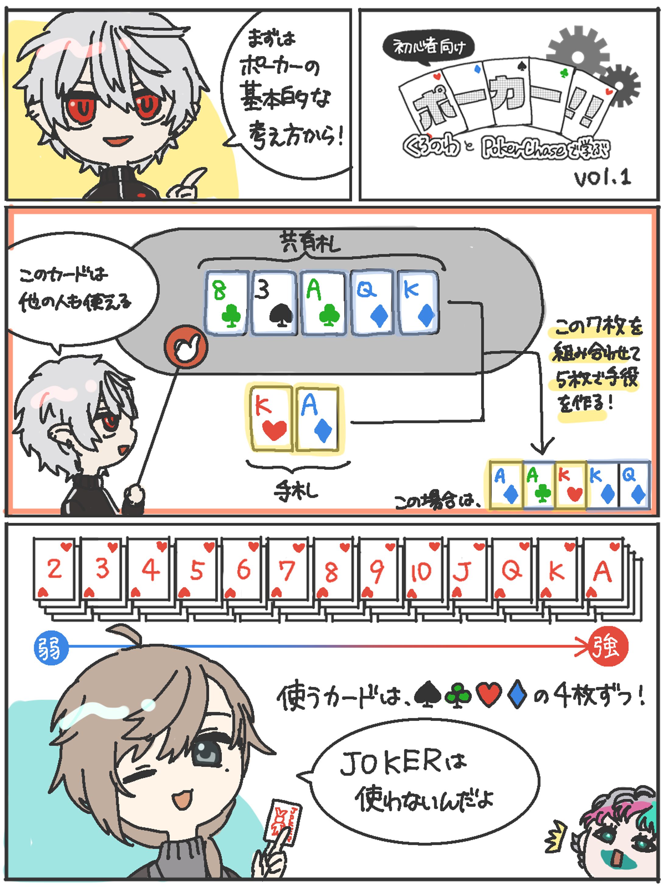 ポーカー解説マンガ（初心者向け）-1