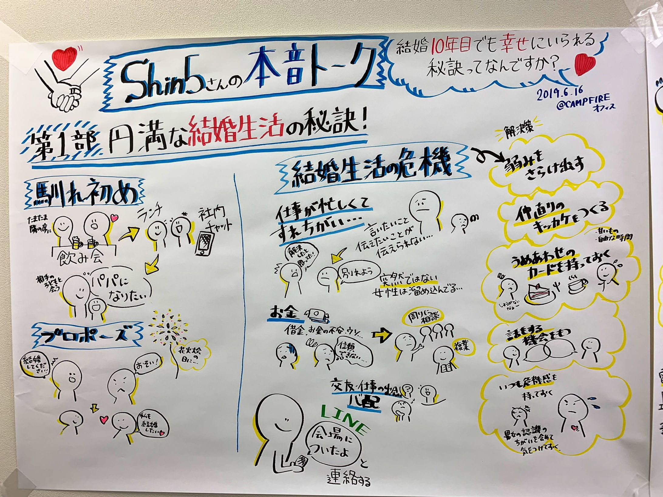 スキ活サロン イベント『Shin5さんの本音トーク　結婚10年目でも幸せにいられる秘訣ってなんですか』Shin5氏-1