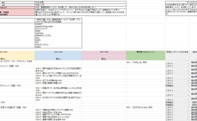 記事を作成する時の構成案（例）
