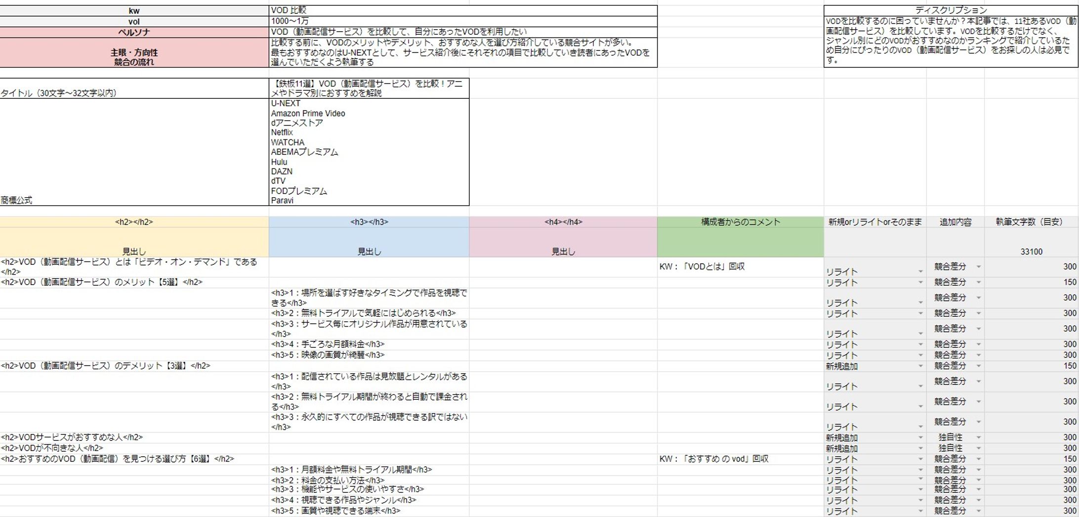 記事を作成する時の構成案（例）-1