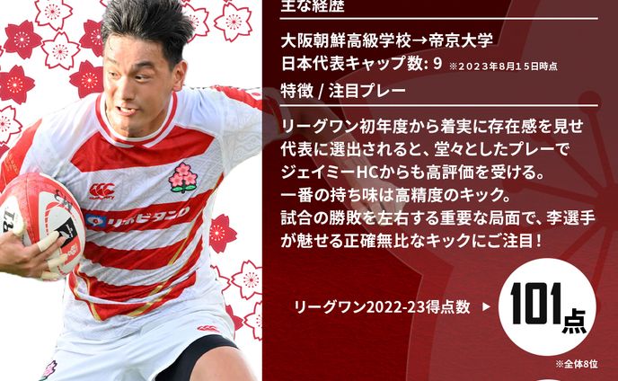 J SPORTS：ラグビー日本代表選手紹介画像