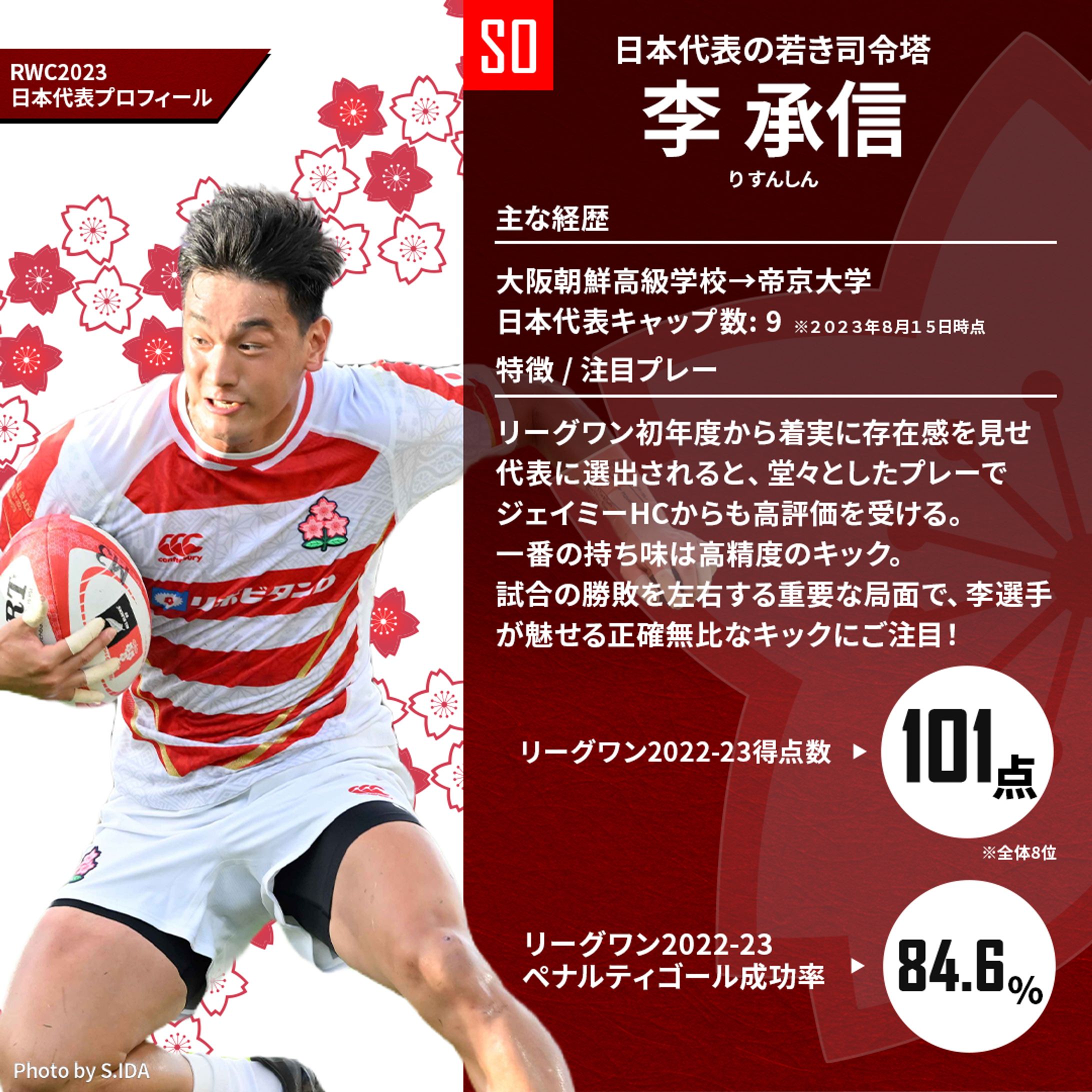 J SPORTS：ラグビー日本代表選手紹介画像-1