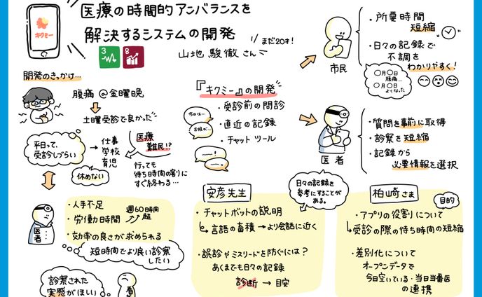 グラレコ記録