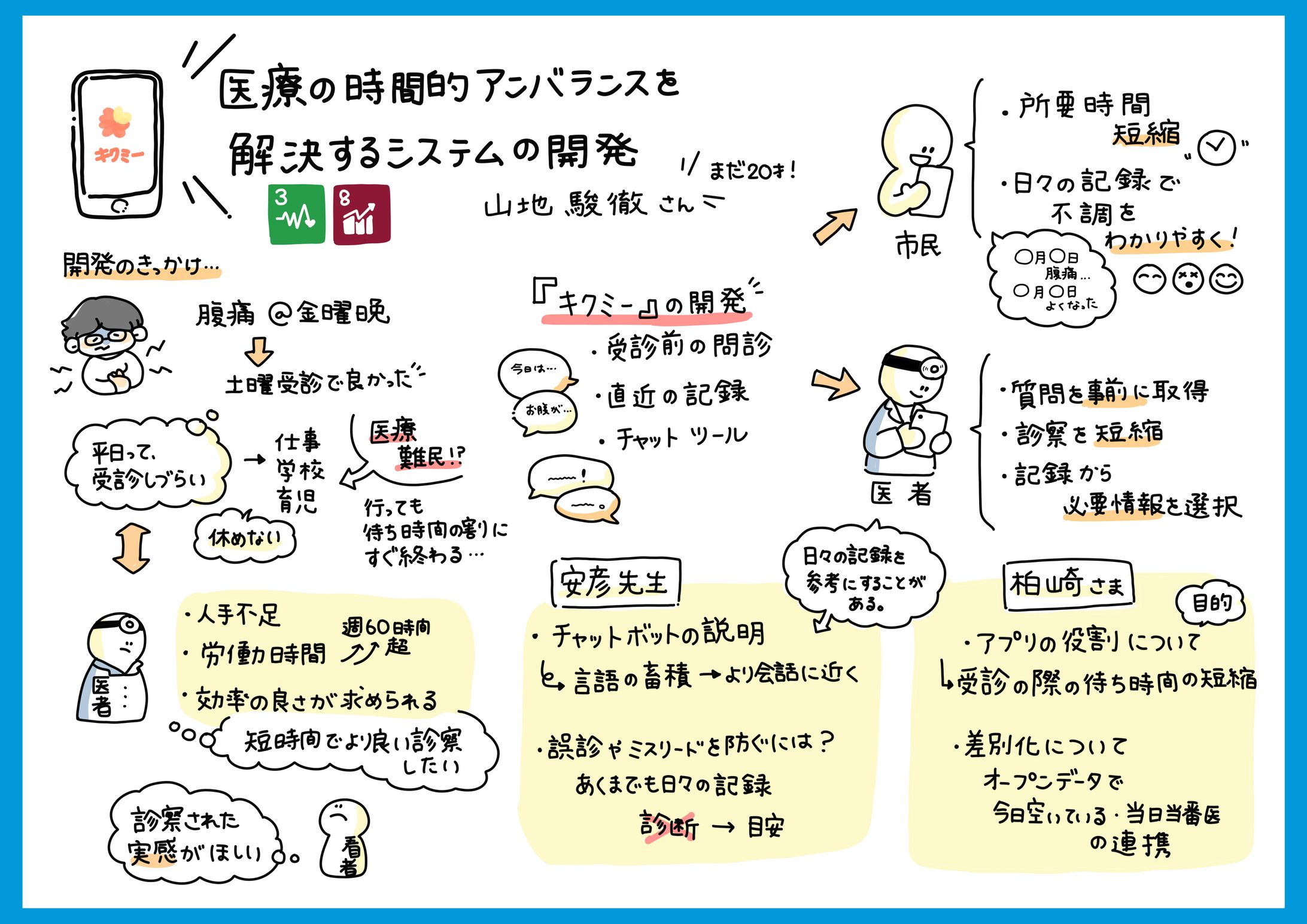 グラレコ記録-1