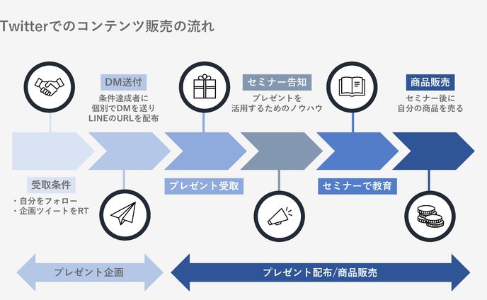 【図解】X(旧Twitter)