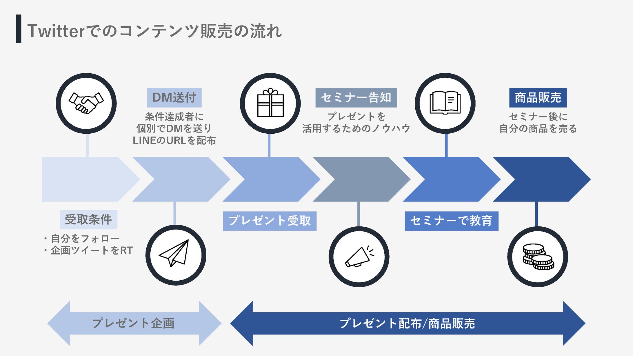 【図解】X(旧Twitter)-1